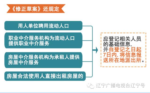 遼寧居住證辦理條件新變化 未來將與個人信用記錄及職業(yè)中介服務(wù)掛鉤
