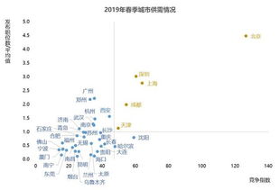武漢職場高薪榜新動態(tài) 中介服務業(yè)蟬聯(lián)榜首，職業(yè)中介月薪破萬引關注